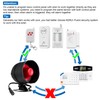 KERUI Standalone Home Office Shop Security Alarm System Kit,Wireless Loud