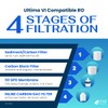 RO Filter Replacement Kit for Ultima VI Reverse Osmosis System