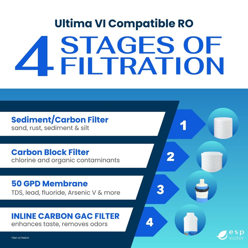 RO Filter Replacement Kit for Ultima VI Reverse Osmosis System