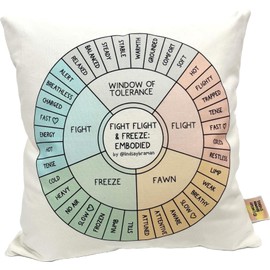 Lindsay Braman Studios Fight, Flight, & Freeze Embodied Wheel Throw Pillow Cover | A Resource for Therapists and Counselors