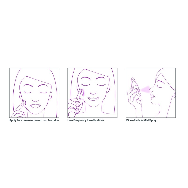 Lifetrons Beauté Facial Spa Kit - 2-in-1 Mist Spray &