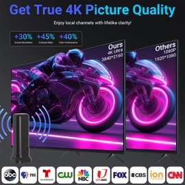 2025 TV Antenna Indoor Antenna for Smart TV Long Range HD Antenna for Local Channels with Strong Magnetic Base, 360° Reception Digital Antennas for Tv Without Cable Supports 8K 4K 1080P