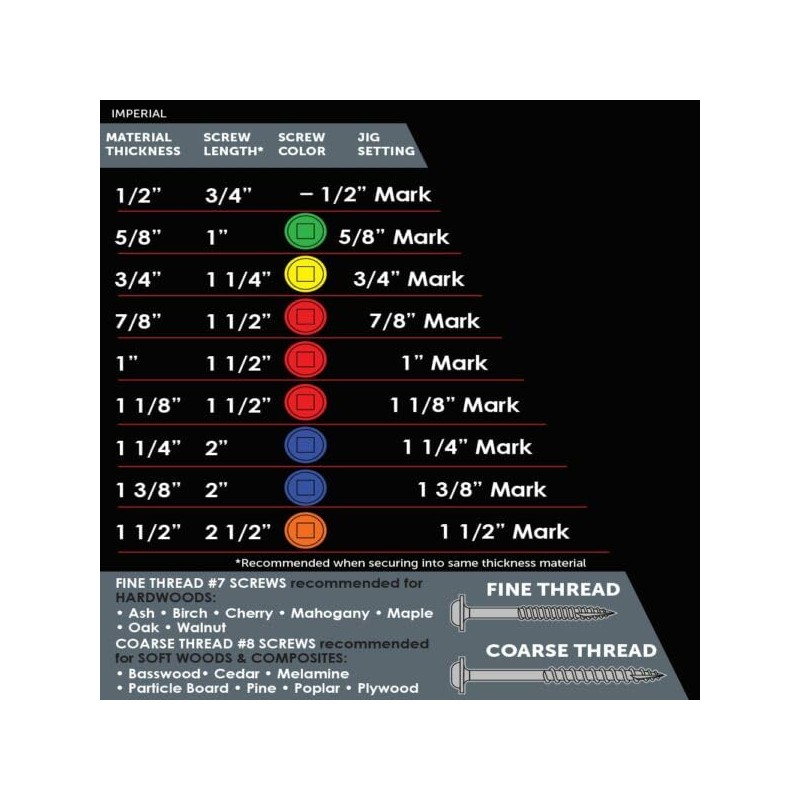 ARMOR TOOL Pocket Hole Screw Set - Coarse Thread 350