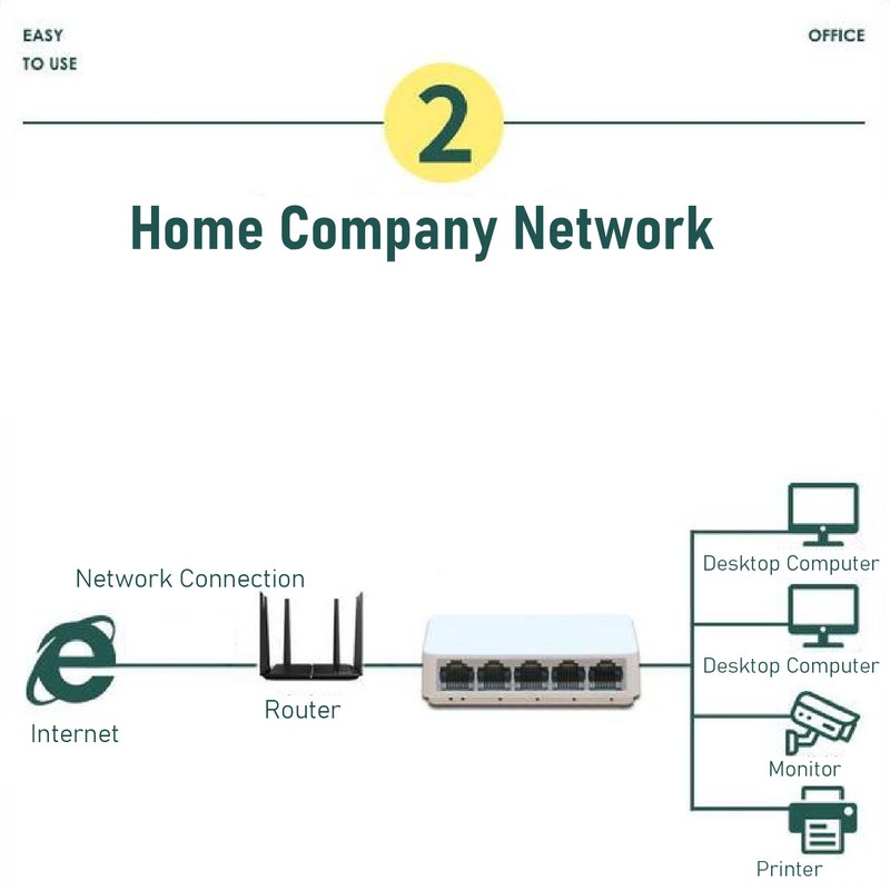 5 Port Gigabit Network Switch 10 100 1000Mbps RJ45 Ethernet