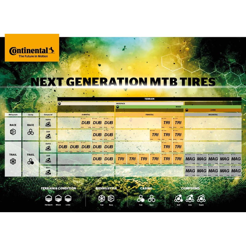 Continental Trinotal 29x2.10 Tubeless Mountain Bike Tire Quick Grip Mixed