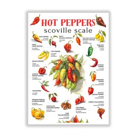 Chili pepper spice art, poster, kitchen posters, Hot Chili Pepper Canvas Print Poster, Scoville Scale, Chili Pepper Decor（16x24inch-Unframed
