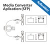10Gtek [Mini Size] Gigabit Ethernet Media Converter, MultiMode Dual LC