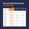 Hi-Lyte Pro Hydration Packets, 16 Individual Drink Packets | Orange