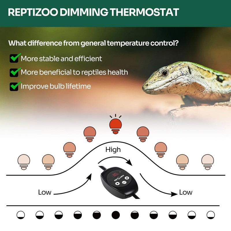 REPTI ZOO Reptile Light Fixture Dimming Thermostat Combo Pack, 8.5