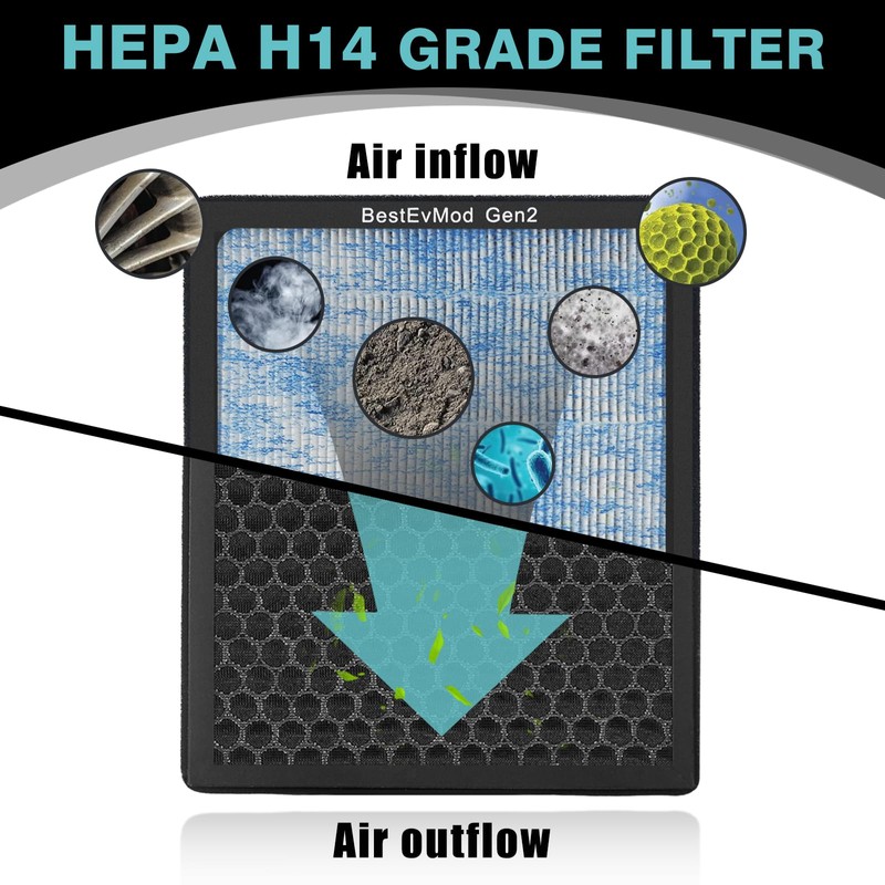 BestEvMod Air Filter Gen2 Compatible with Rivian R1T & Rivian