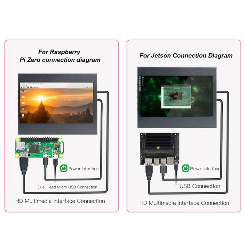 7in Graphic Display Screen 1024x600 High Definition Computer Extension Monitor