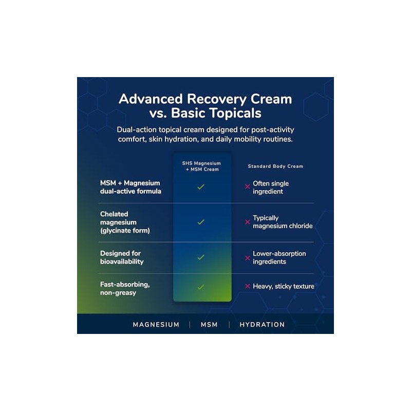 Crema de recuperación muscular con magnesio y MSM, 85 g