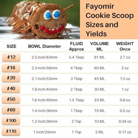 Fayomir Mini cuchara para galletas, 1 cucharadita de galletas, cucharadas de masa de galletas de 1 pulgada, cucharadas de melón Baller, acero inoxidab