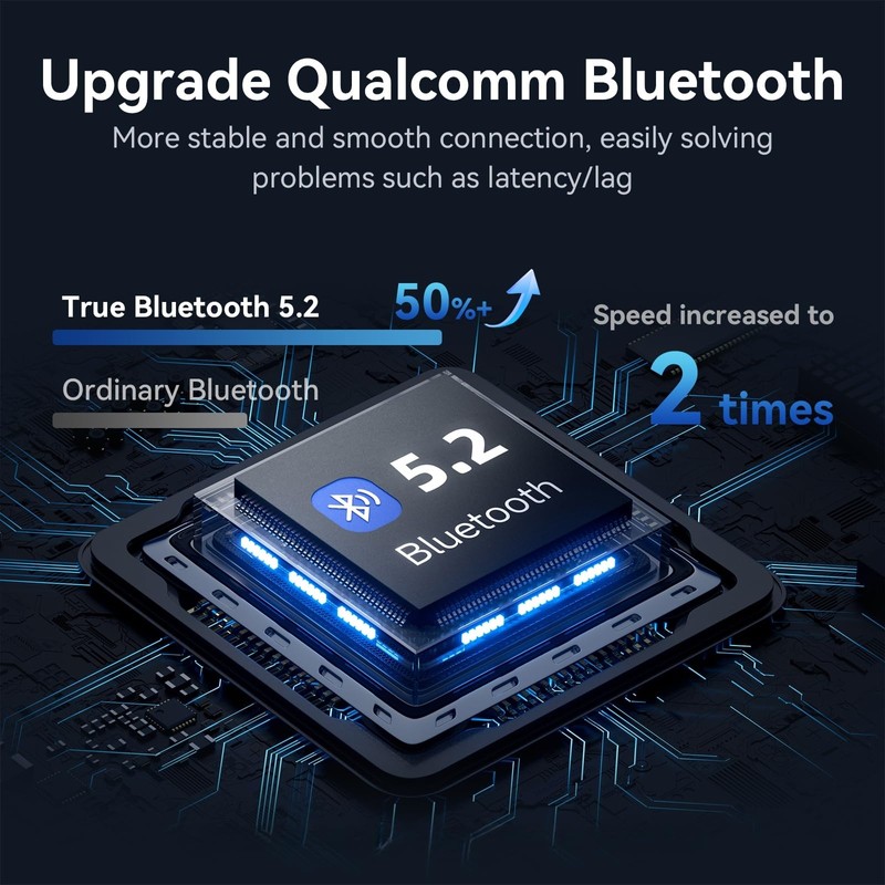 2-in-1 Bluetooth 5.2 Transmitter Receiver for TV/Airplane/Gym/Planes/Boat, Dual Link aptX