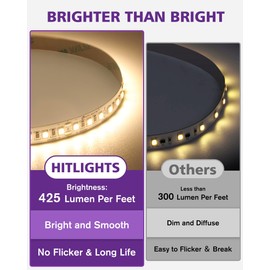 HitLights LED Strip Lights Kit Warm White with Remote & 24V Power Supply, 16.4ft Dimmable Tape Light 3000K, 600 LEDs, 425 lm/ft, CRI 90+, IP30, UL Listed, Lighting for Bedroom, Kitchen, Under Cabinets