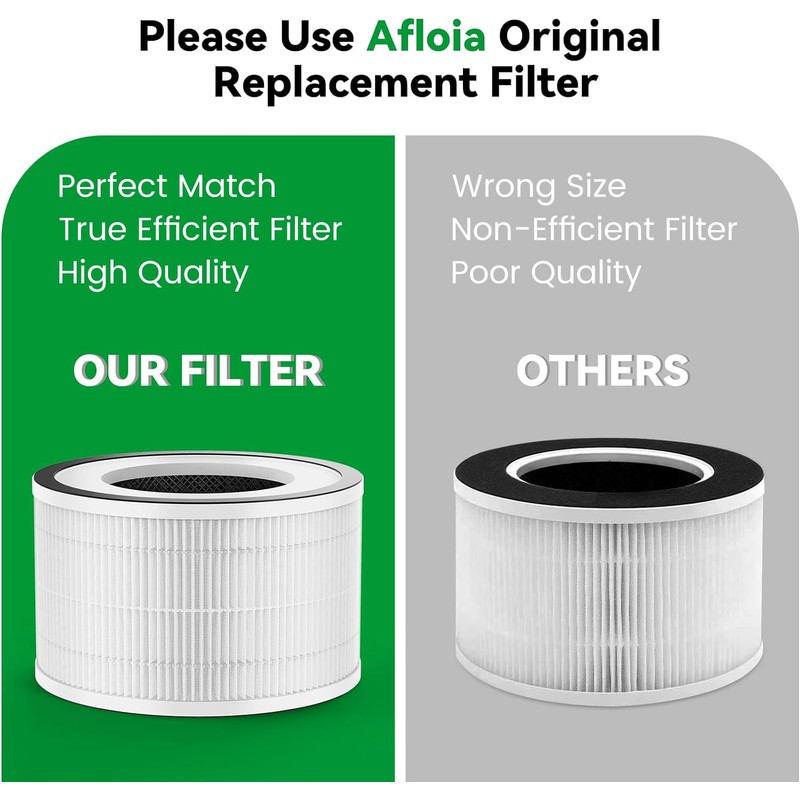 Afloia Efficient Air Purifier original replacement filter for Fillo B088FHCS83