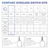 RunLessWire Self-Powered Wireless Light Switch & Receiver Kit, No Wires,