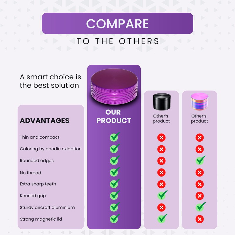 Grinder 2.2 inch Compact Spice Grinder (Purple Color)