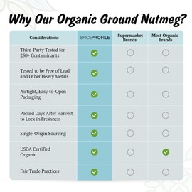 Spice Profile USDA Organic Ground Nutmeg, Lab Tested for Heavy Metals, Resealable 3.5 oz Pouch, Jaiphal Powder, Nuez Moscada