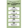 Beplain Green Beans, Cooling Sunscreen, 1.7 fl oz (50 ml),