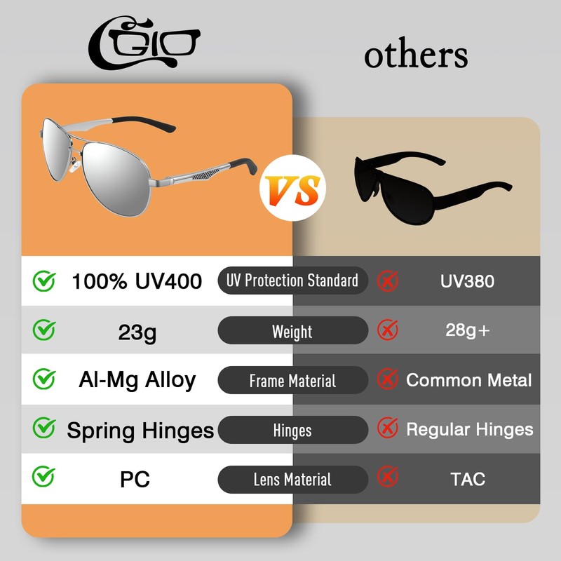 CGID GA61 Premium Al-Mg Alloy Pilot Polarized Sunglasses UV400, Full
