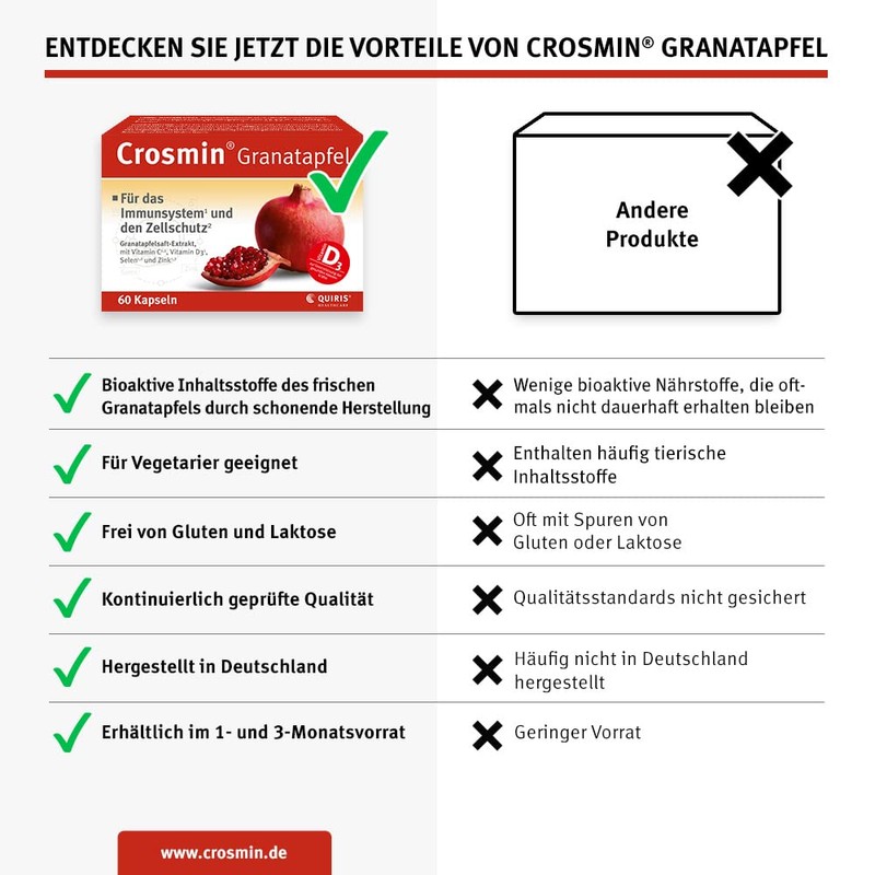 CROSMIN Granatapfel Capsules Pack of 60