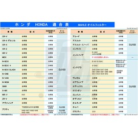 [Set of 3] MAHLE Oil Filter Oil Element Honda CR-V CR-Z CR-X HR-V N-BOX N-ONE N-VAN N-WGN S660 S-MX ZR-V Acti Accord Insight Integra Vezel Odyssey Civic Shuttle Step Wagon Today Bamos Fit Shuttle