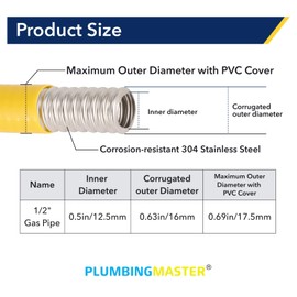 PLUMBINGMASTER 33ft 1/2 inch CSST Flexible Yellow Propane Gas line, Corrugated Stainless Steel 304 Hose, with Total 4 Male Adapter Fittings, Natural Grill Pipe kit