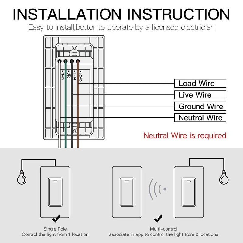 MoesGo WiFi Wall Push Button Smart Light Switch,Multi-Control, 2.4GHz WiFi