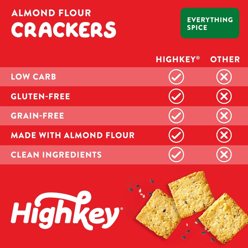 HighKey Low Carb Everything Crackers - Keto Cheese Crackers, 2.0oz