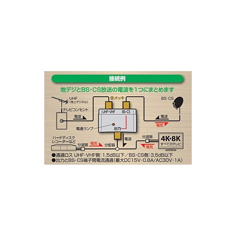 Nippon Antenna Indoor Mixed Scopter, Shielded Type, Compatible with 4K8K,