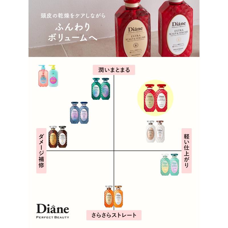 Diane (ダイアン) Treatment [Scalp & Volume] Citrus & Tea Scent