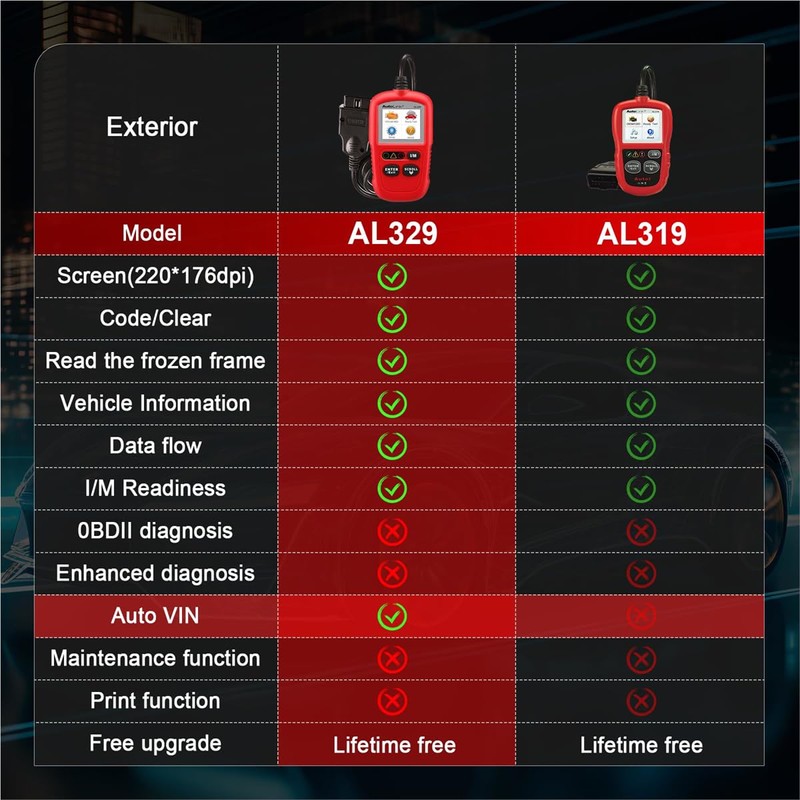 Autel Autolink Al329(Upgraded AL319) Code Reader OBDII Scanner