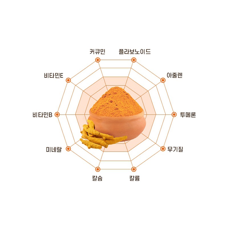 뉴일리 Newly Water Soluble Curcumin Turmeric Extract 60 tablets (3