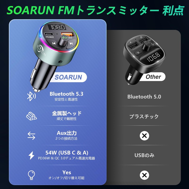 【2025 Popular New Model】SOARUN FM Transmitter Bluetooth 5.3 Car Charger