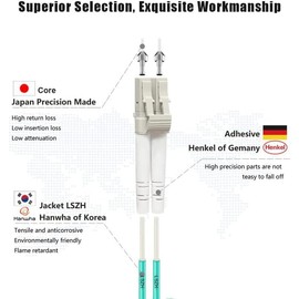 FLYPROFiber- OM4 Fiber Cable, LC to LC OM4 Fiber Patch Cable 5M/16ft Multimode LSZH 40GB/100GB Duplex 50/125um Length Options: 0.2m-100m, 2pack