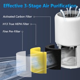 Core 300 Pet Care Replacement Filter for LEVOIT Core 300, Core 300S and Core 300-P Air Purifier, 3-in-1 H13 True HEPA Filter Replacement, Compared to Part # Core 300-RF-PA, 4 Pack, Yellow