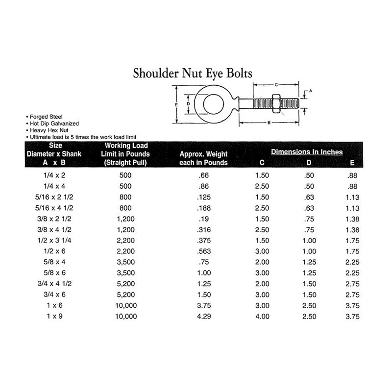 3/4" x 4-1/2" Plain Eye Bolt with Nut | Anchor