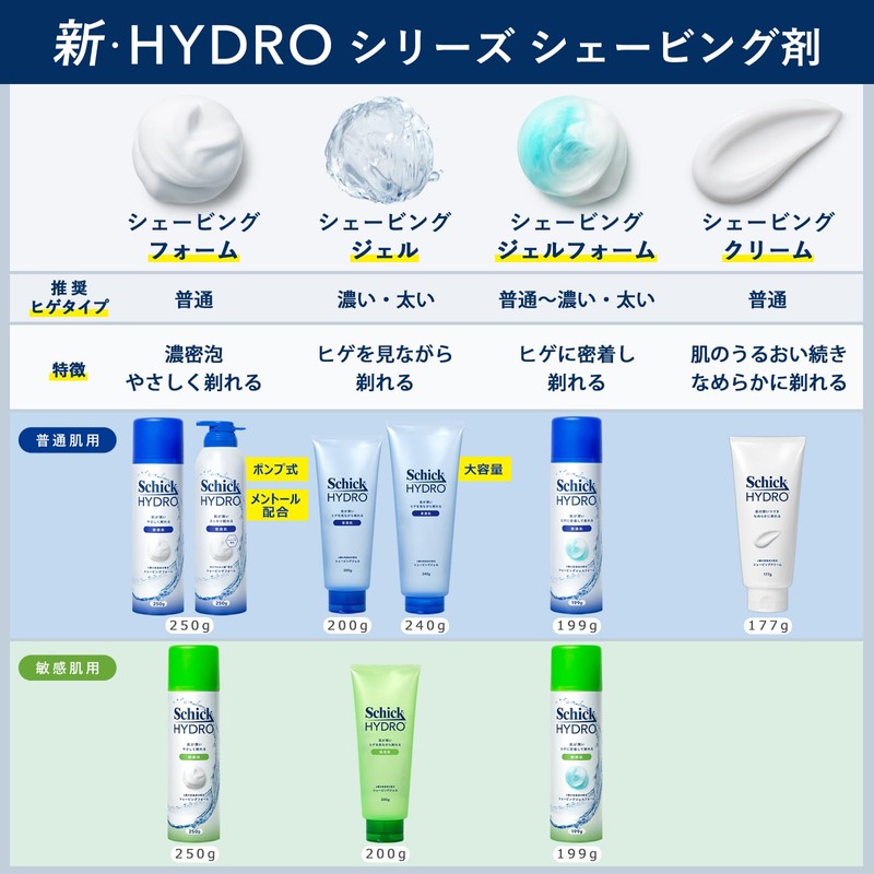 Schick Hydro Shaving Gel Razor Shaving Razor Set 240 Grams