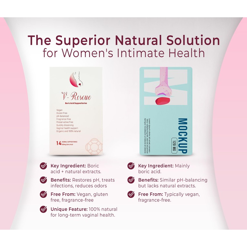 V-Rescue - 500 mg Boric Acid Suppositories 14 Vaginal Suppositories