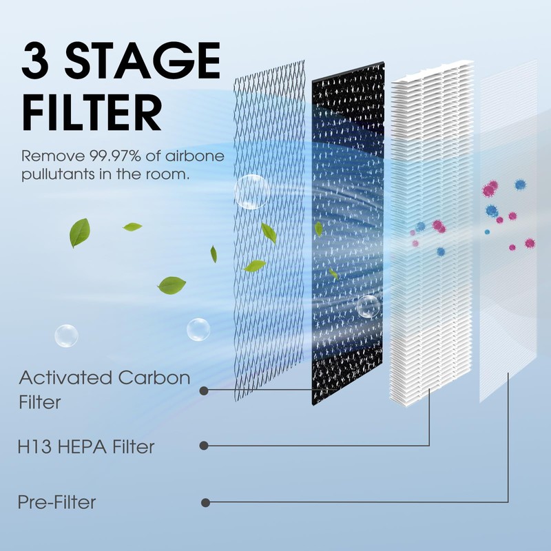 112 PRO Replacement Filter | Compatible with MA Series Air