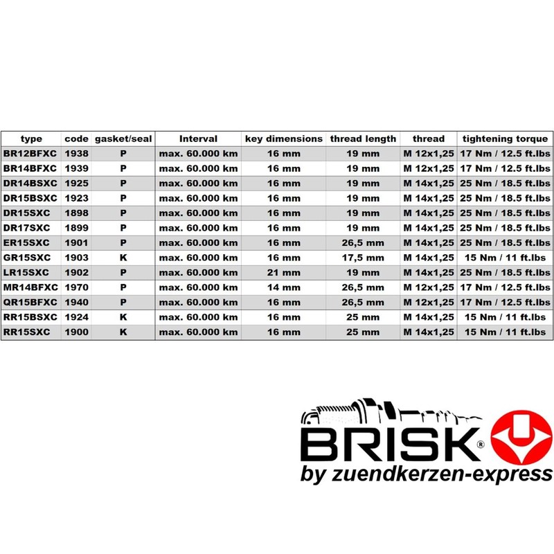 BRISK Premium EVO DR17SXC 1899 Spark Plugs (Pack of 4)