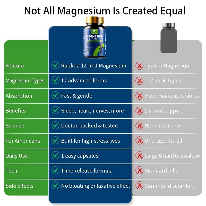 12 Essential Magnesium Complex 700mg, Support Better Sleep & Stress