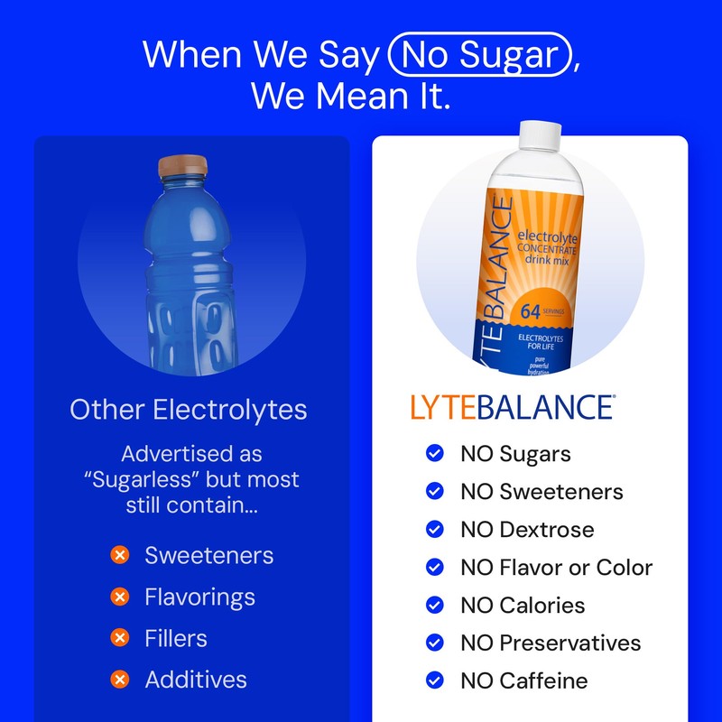 LYTE BALANCE Electrolye Concentrate | Liquid Electrolytes Drink Mix w/Sodium,