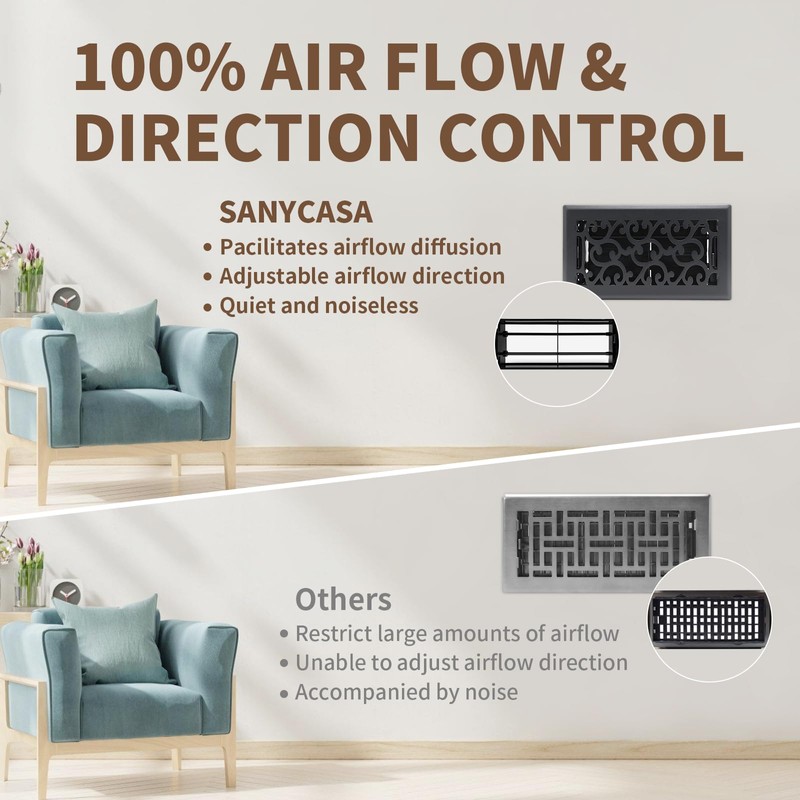 SANYCASA 4x8 Inches Air Floor Vents Register Ease Adjust Air