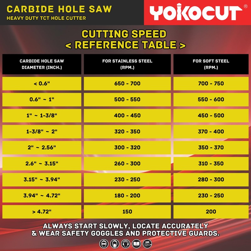5/8 Inch Carbide Hole Saw, 2pcs Hole Cutter Carbide Tipped