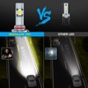 ROYLUX HB3 9005 Fog Light Bulb, 24000LM 600% High Brightness