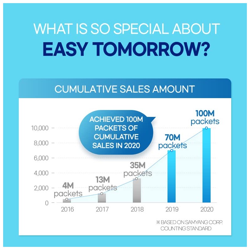 Easy-Tomorrow After Drink 0.1 oz (3 g) x 20 paquetes