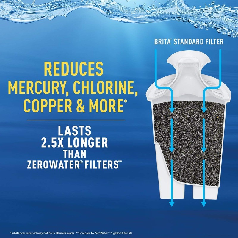 Brita Standard Water Filter, Standard Replacement Filters for Pitchers and