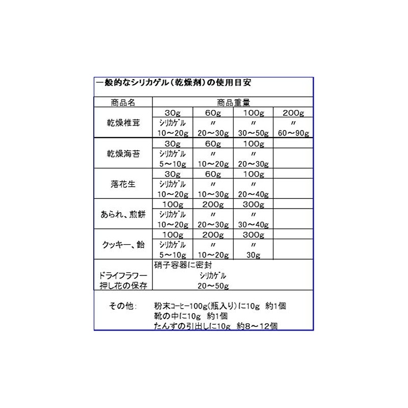シリカゲル乾燥剤「なんでも除湿シリカゲル」10g×50P(PP)